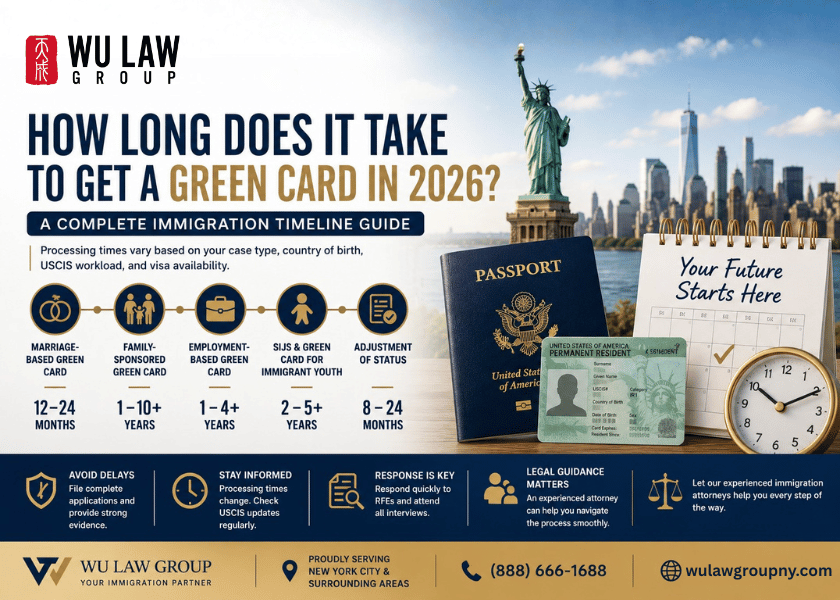 How Long Does It Take to Get a Green Card in 2026?