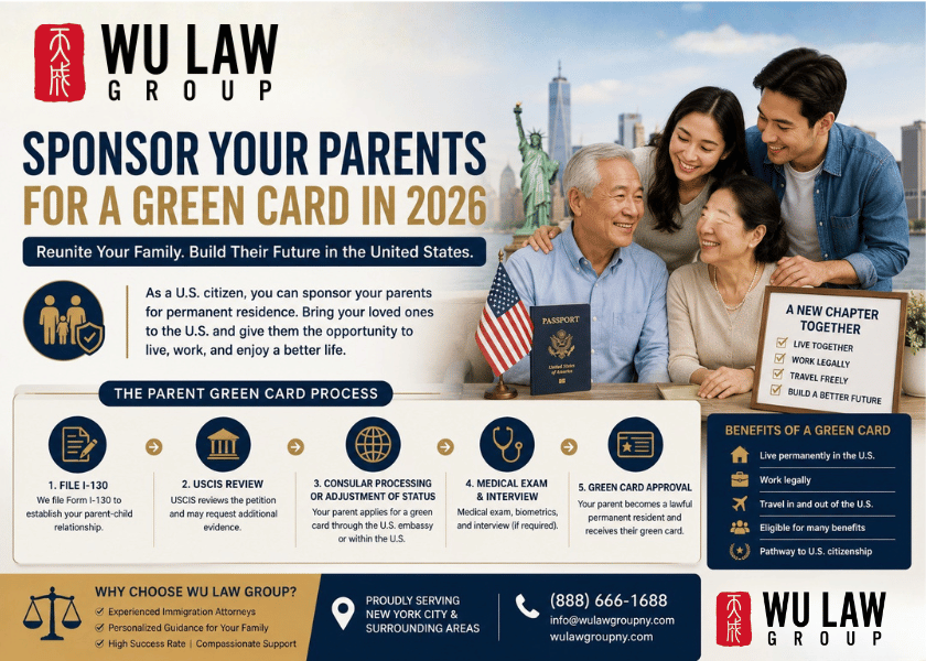 How to Sponsor Your Parents for a Green Card in 2026: A Complete Guide